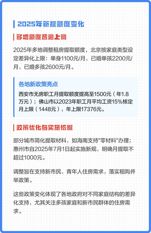 公积金提取额度上限调整